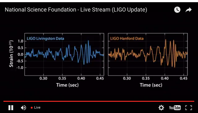 LIGO otkriva gravitacijske valove