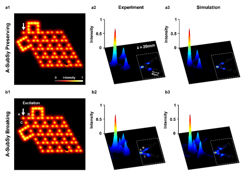 Rad u Nature Physics:...