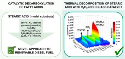 A Research Paper Published in Journal...