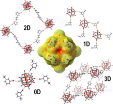 A Research Paper Published in Crystal...