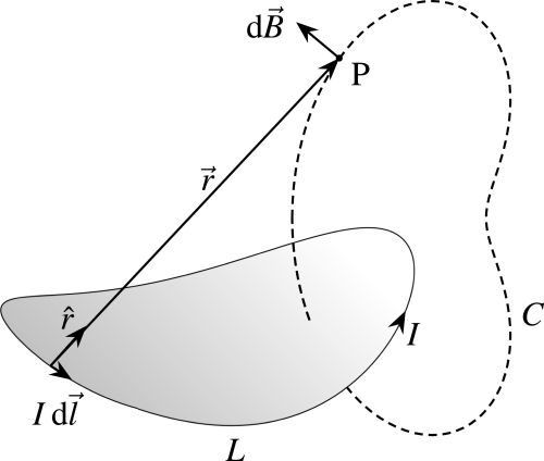 Ampereov zakon za općenitu geometriju