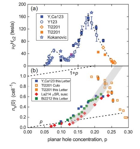 Odsutnost gubitka gustoće superfluida...