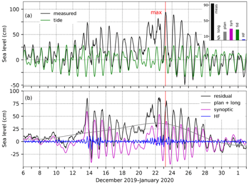 Grupa hrvatskih znanstvenika...