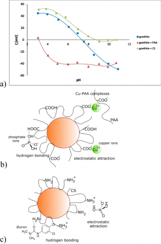 A Research Paper Published in...