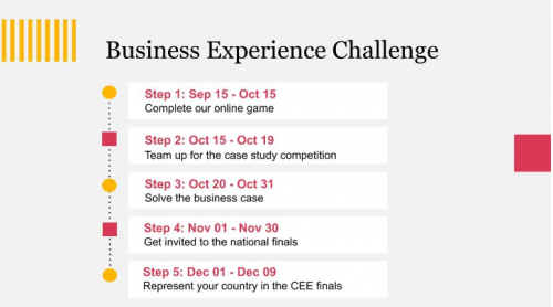 PwC Natjecanje - Business Experience...