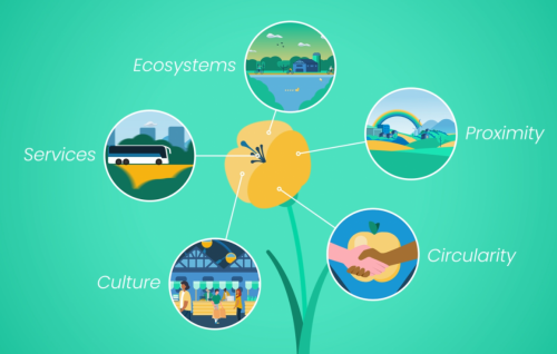 Dopuna predavanju o teritorijalnoj...