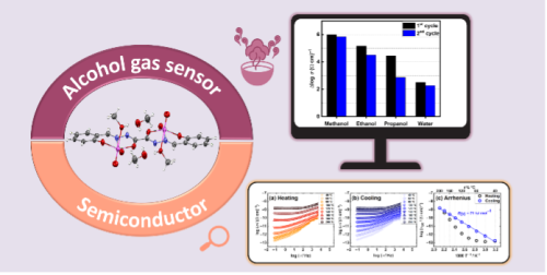 Objavljen znanstveni rad u časopisu...