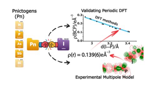Objavljen znanstveni rad u časopisu...