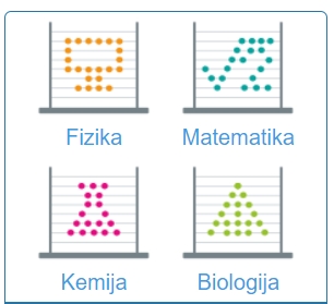 Digitalni obrazovni sadržaji - e-Škole