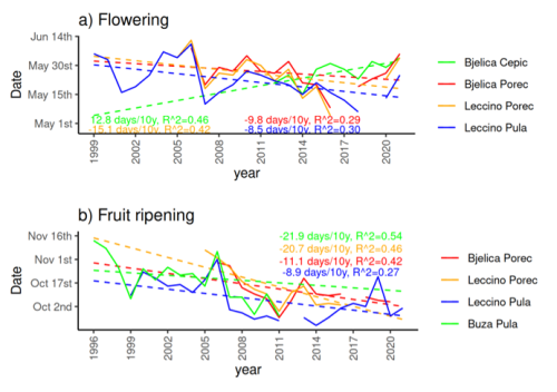 Naši znanstvenici objavili rad o...