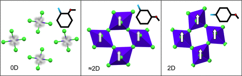 Objavljen rad u Crystal Growth &...