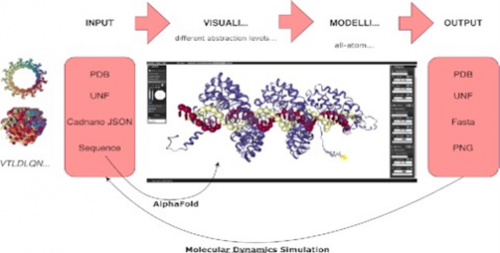 A Research Paper Published in Nucleic...
