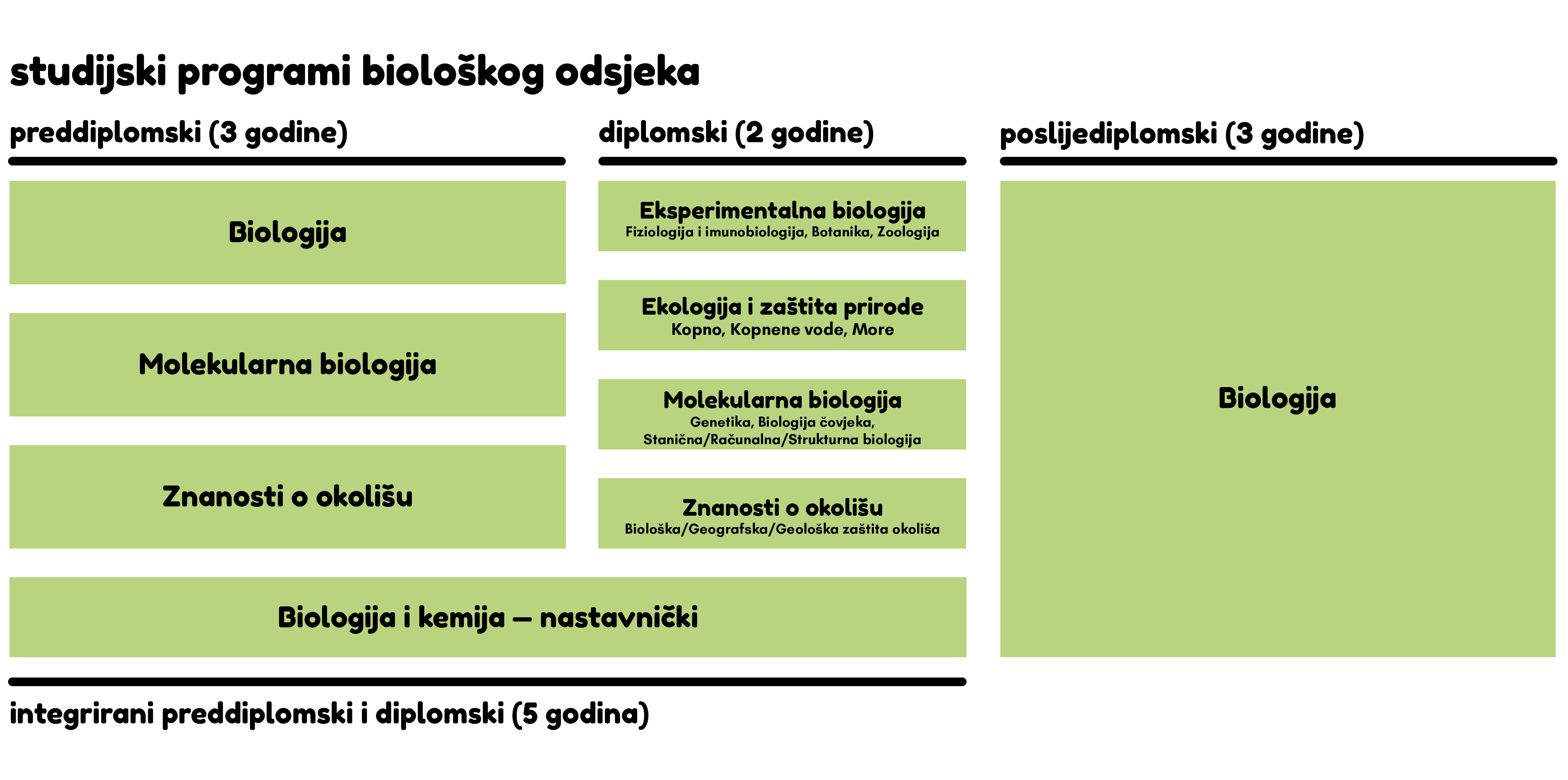 Biologija - Smotra
