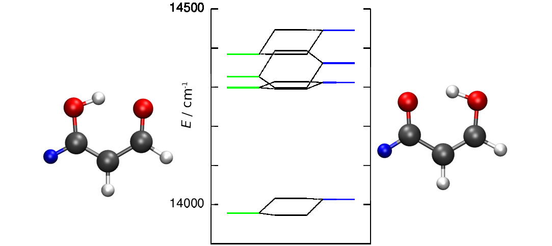 Vibrational tunneling spectrum of partially deuterated malonaldehyde.